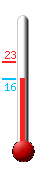 Currently: 12.1, Max: 26.7, Min: 12.0
