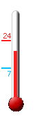 Currently: 12.9, Max: 23.8, Min: 12.3