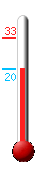 Currently: 20.7, Max: 32.8, Min: 20.7