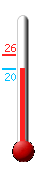 Currently: 21.4, Max: 25.5, Min: 21.2