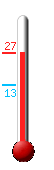 Currently: 8.7, Max: 26.2, Min: 8.7