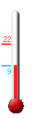 Currently: 10.3, Max: 22.1, Min: 10.1