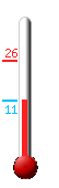 Currently: 11.4, Max: 25.6, Min: 11.4