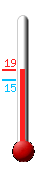 Currently: 11.6, Max: 12.1, Min: 10.2