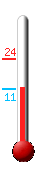 Currently: 11.7, Max: 24.1, Min: 11.4