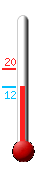 Currently: 12.3, Max: 19.7, Min: 12.3