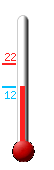 Currently: 12.6, Max: 21.9, Min: 12.4