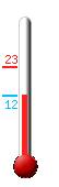 Currently: 13.5, Max: 23.3, Min: 13.5