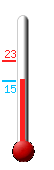 Currently: 15.2, Max: 23.2, Min: 14.8
