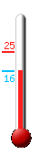 Currently: 16.1, Max: 24.6, Min: 16.1