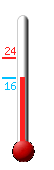 Currently: 16.3, Max: 24.4, Min: 16.3