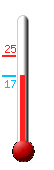 Currently: 17.5, Max: 25.1, Min: 17.4