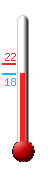 Currently: 17.7, Max: 21.7, Min: 17.7