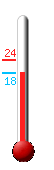 Currently: 18.4, Max: 23.5, Min: 18.3