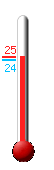 Currently: 20.0, Max: 24.7, Min: 15.3