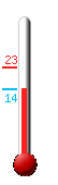 Currently: 21.2, Max: 23.7, Min: 21.1