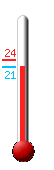 Currently: 21.5, Max: 23.7, Min: 21.4