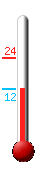 Currently: 23.4, Max: 24.2, Min: 12.9