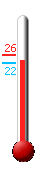 Currently: 24.2, Max: 25.7, Min: 22.2