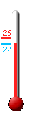 Currently: 25.0, Max: 25.5, Min: 21.8