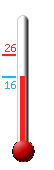Currently: 25.3, Max: 25.5, Min: 21.3