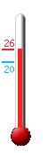Currently: 25.8, Max: 25.8, Min: 19.7