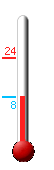 Currently: 8.9, Max: 24.2, Min: 8.7