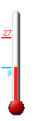 Currently: 9.4, Max: 26.6, Min: 9.4