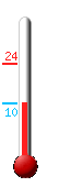 Currently: 9.6, Max: 24.4, Min: 9.6