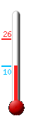 Currently: 9.7, Max: 25.8, Min: 9.7