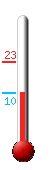 Currently: 9.8, Max: 22.7, Min: 9.6